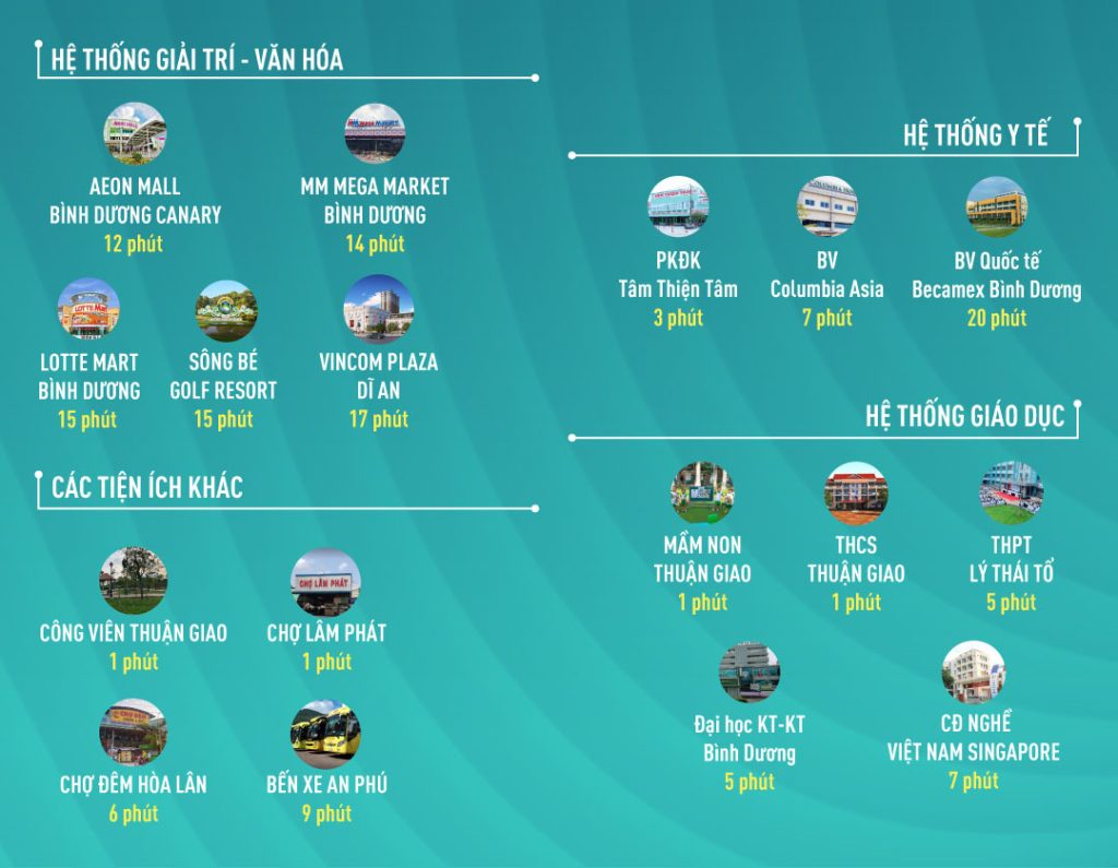 Tiện ích ngoại khu dự án chung cư Benhill Thuận An