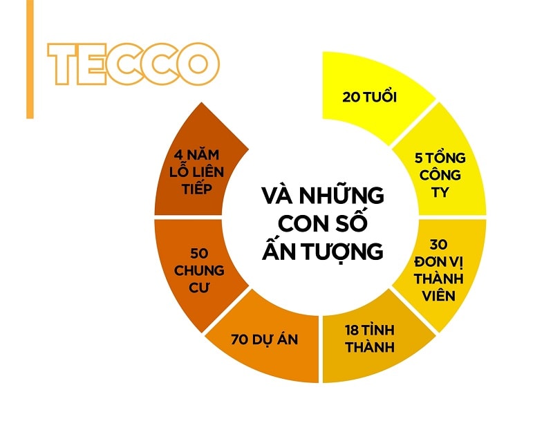 Những con số ấn tượng